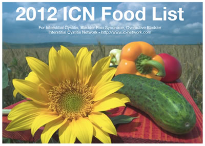 2012 ICN Food List
