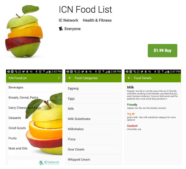 Interstitial Cystitis Network ICN Food List App For Android